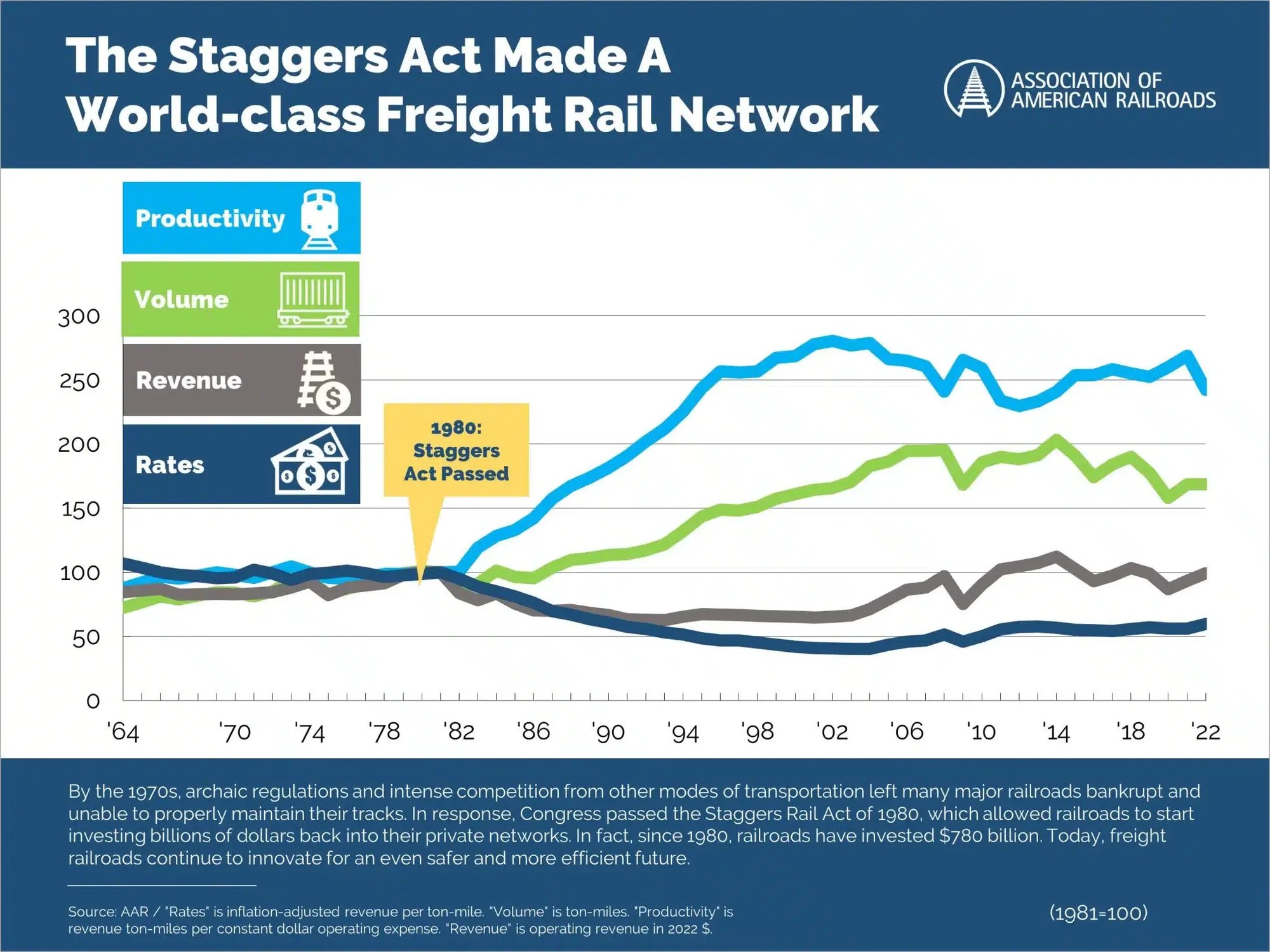 AAR-Staggers-Impact-Chart.jpg